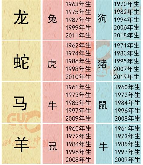 屬狗三合貴人|12生肖配對的三合、六合、相沖、六害與相刑、自刑